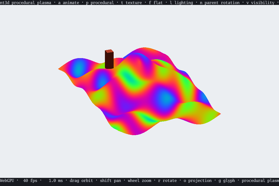 Rainbow plasma bands generated by a shader and mapped onto terrain