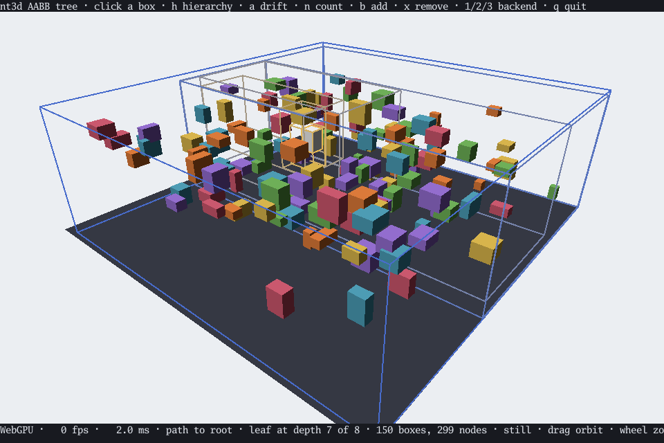 Colored boxes above a dark floor, one white, inside nested wireframe boxes