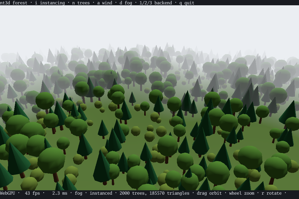 A forest of pines and round trees on green hills, fading into fog